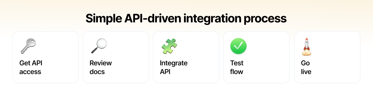 Simple API-driven integration process