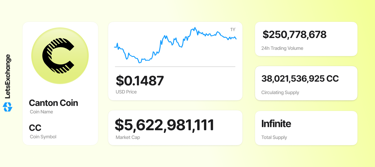 Canton Coin (CC) overview