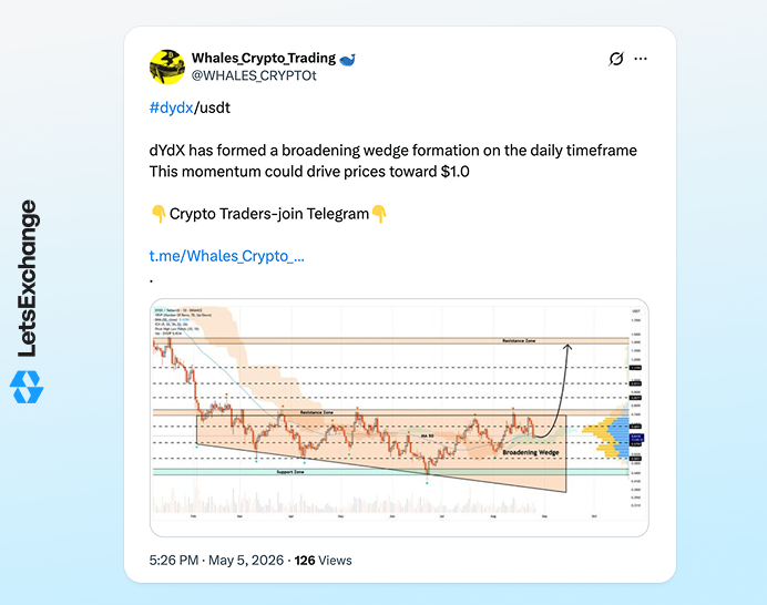 Insight into the future price of the dYdX (DYDX) token by an influencer on X