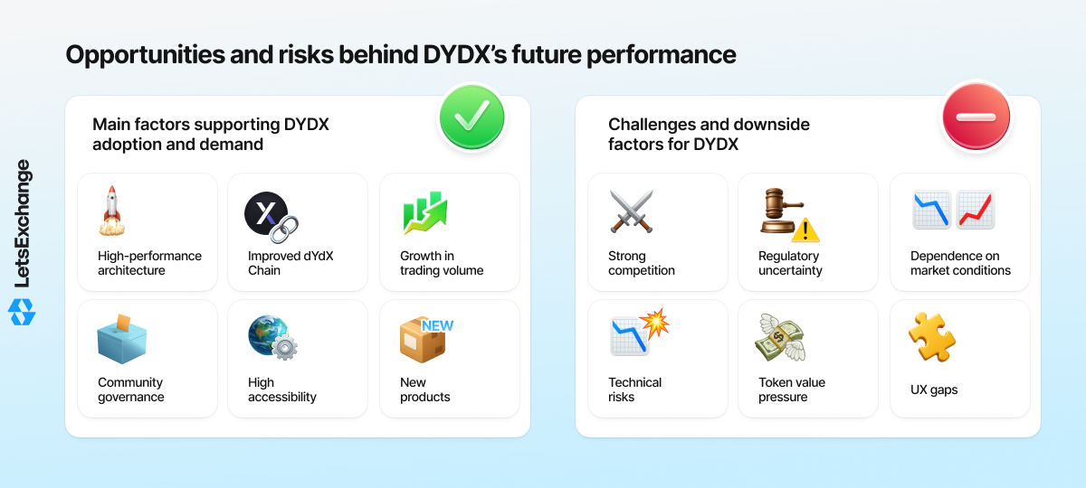 Growth drivers and risks for the dYdX (DYDX) token