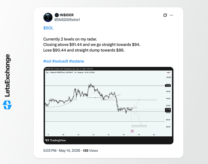 Insight into the future price of the Solana (SOL) coin by an influencer on X.