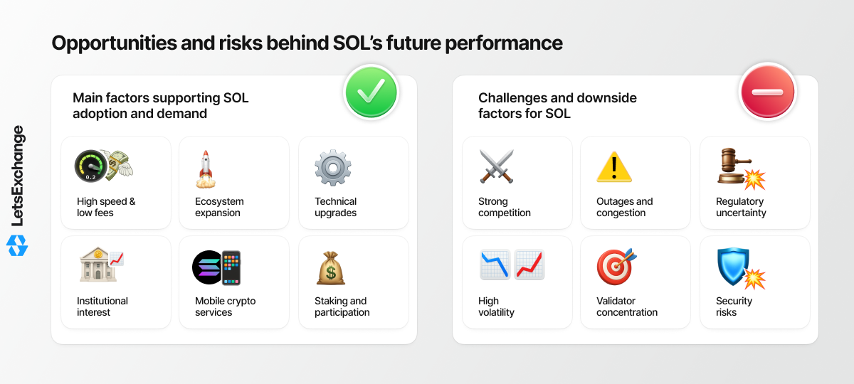 Growth drivers and risks for the Solana (SOL) coin