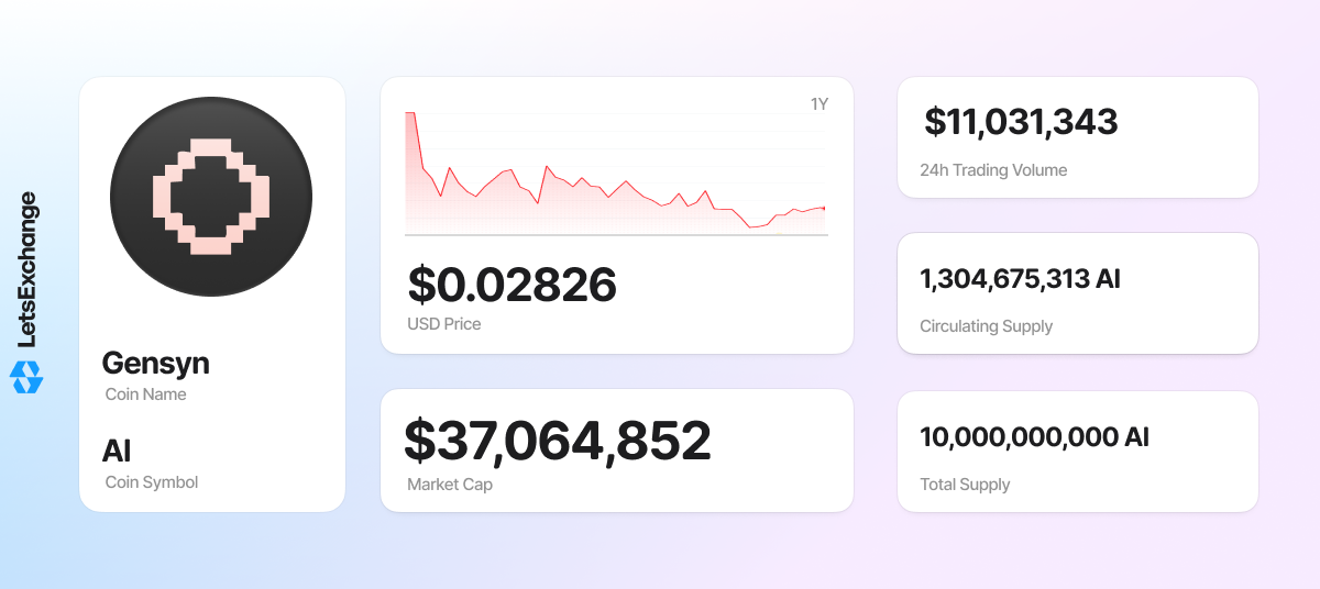 Gensyn (AI) token overview.
