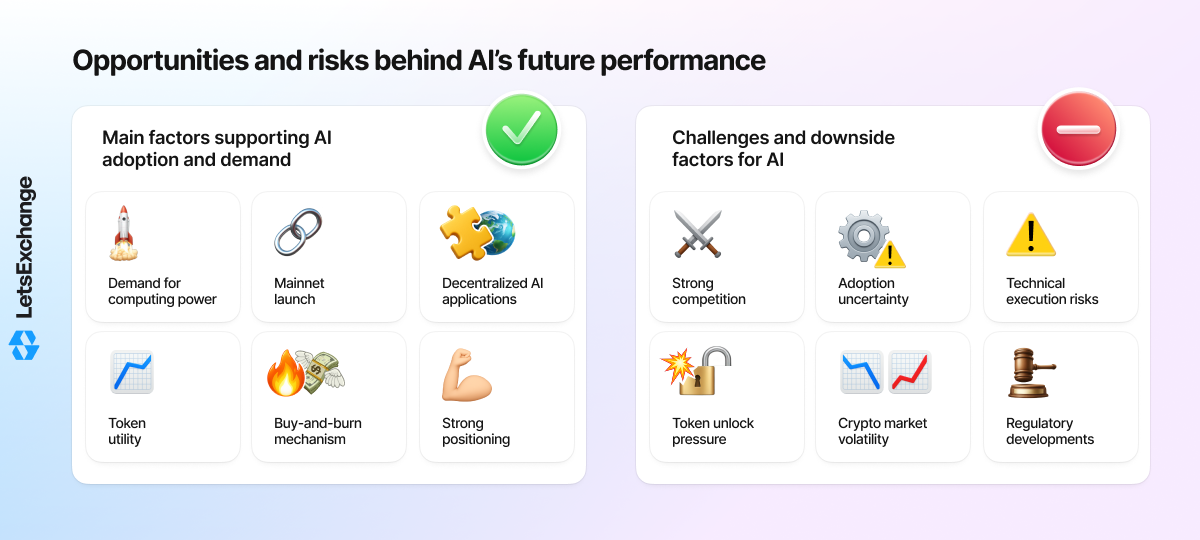 Growth drivers and risks for the Gensyn (AI) token.