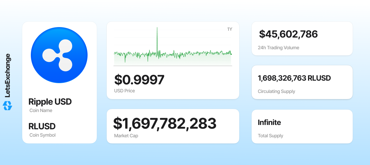 Ripple USD (RLUSD) stablecoin overview.