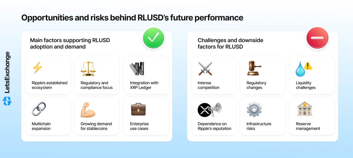 Growth drivers and risks for the Ripple USD (RLUSD) stablecoin.