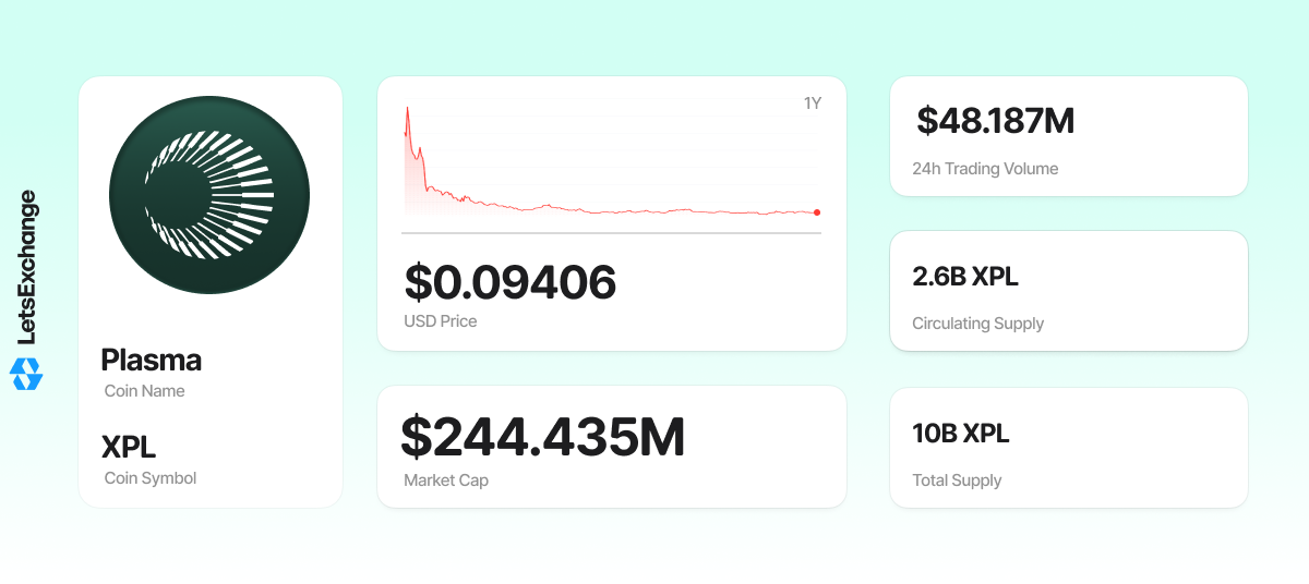 XPL token overview.