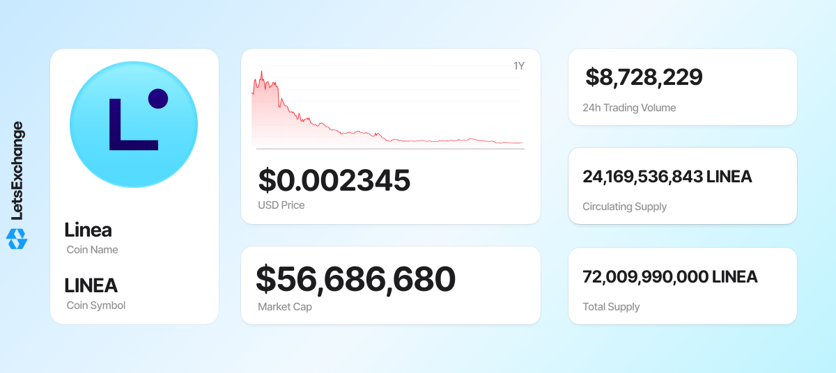 LINEA token overview.